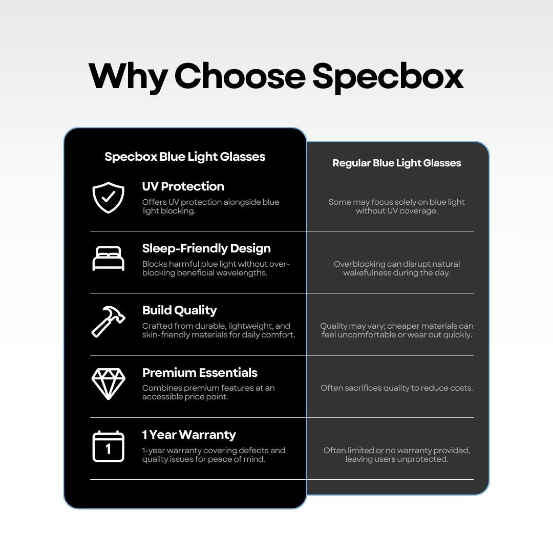 Specbox Shift